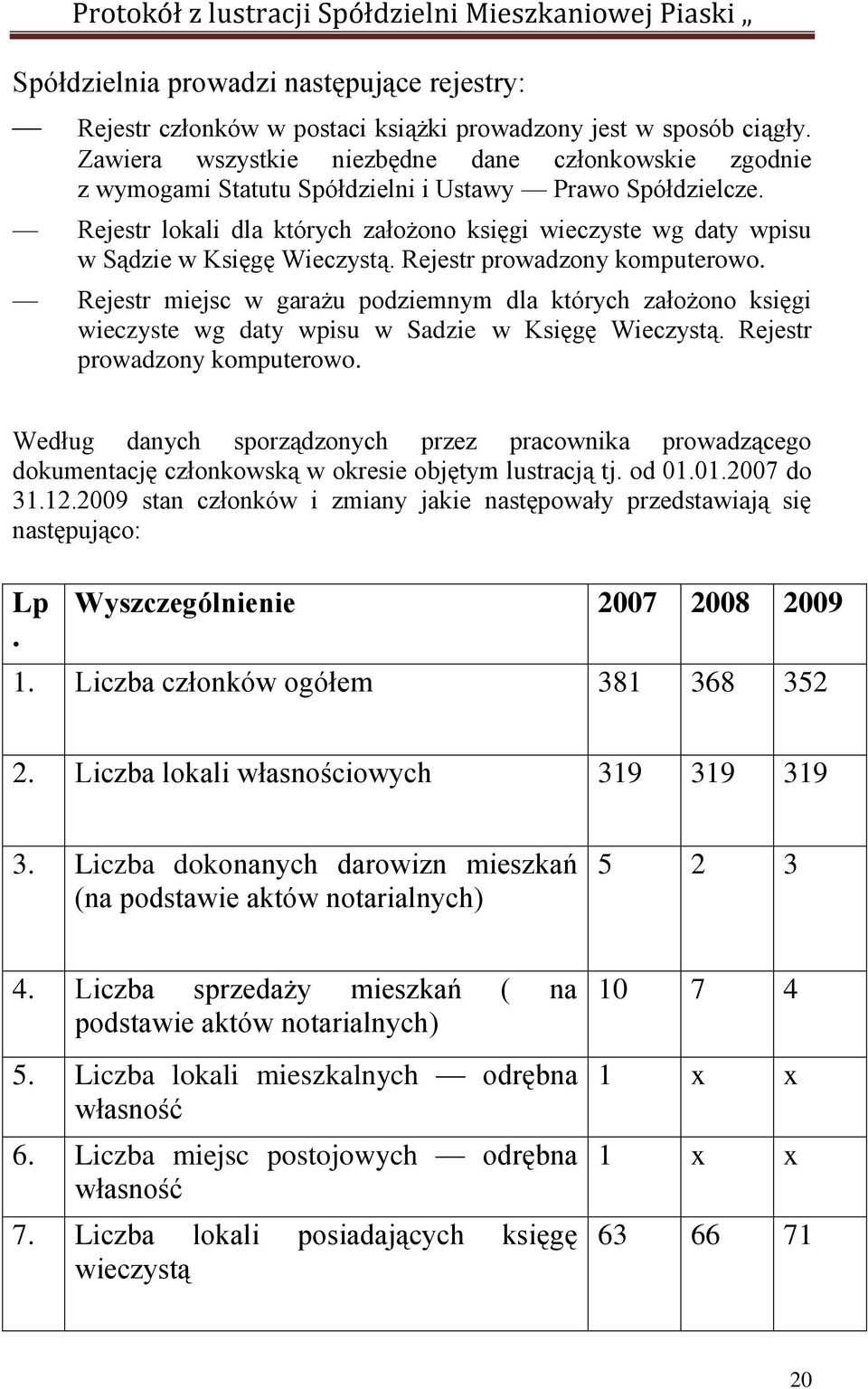 Rejestr lokali dla których założono księgi wieczyste wg daty wpisu w Sądzie w Księgę Wieczystą. Rejestr prowadzony komputerowo.