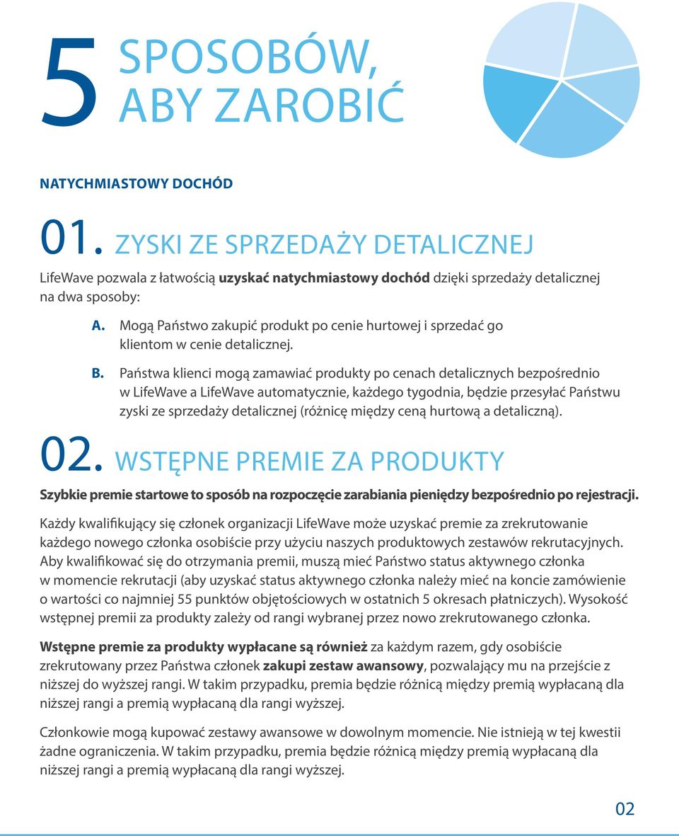 Państwa klienci mogą zamawiać produkty po cenach detalicznych bezpośrednio w LifeWave a LifeWave automatycznie, każdego tygodnia, będzie przesyłać Państwu zyski ze sprzedaży detalicznej (różnicę