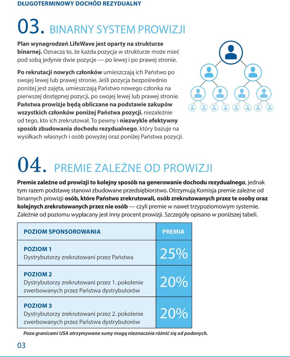 Po rekrutacji nowych członków umieszczają ich Państwo po swojej lewej lub prawej stronie.