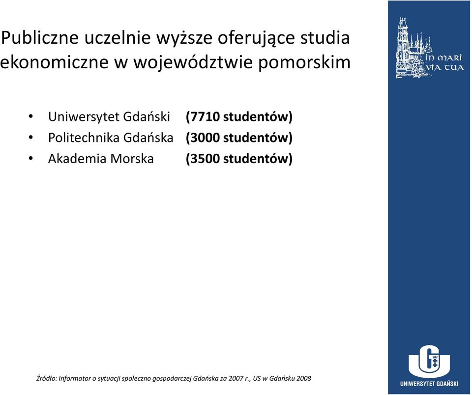 (3000 studentów) Akademia Morska (3500 studentów) Źródło: Informator