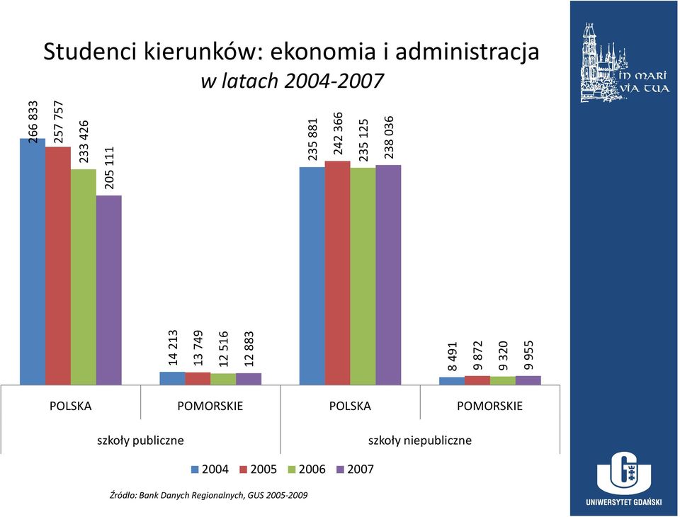 242366 235125 238036 POLSKA POMORSKIE POLSKA POMORSKIE szkoły publiczne