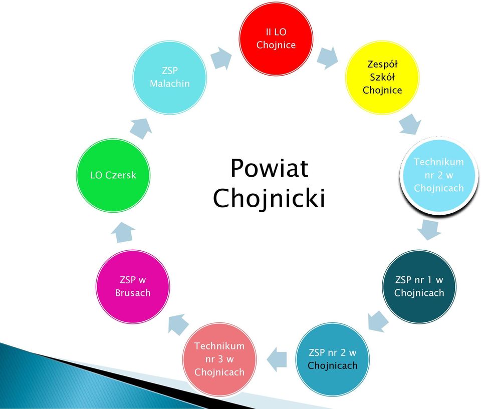 nr 2 w Chojnicach ZSP w Brusach ZSP nr 1 w