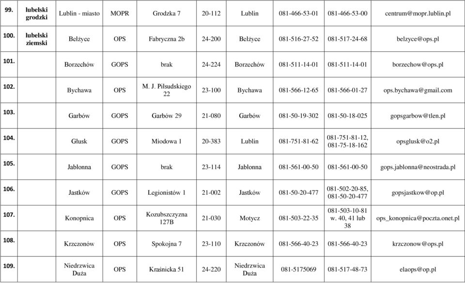 Piłsudskiego 22 23-100 Bychawa 081-566-12-65 081-566-01-27 ops.bychawa@gmail.com 103. Garbów G Garbów 29 21-080 Garbów 081-50-19-302 081-50-18-025 gopsgarbow@tlen.pl 104.