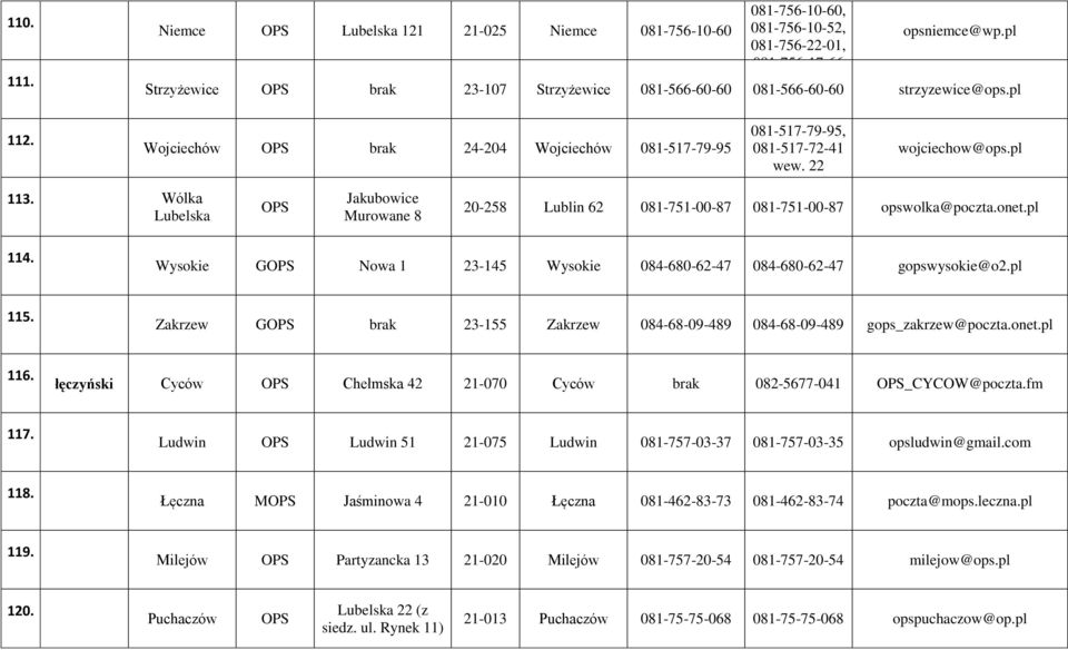 Wólka Lubelska Jakubowice Murowane 8 20-258 Lublin 62 081-751-00-87 081-751-00-87 opswolka@poczta.onet.pl 114. Wysokie G Nowa 1 23-145 Wysokie 084-680-62-47 084-680-62-47 gopswysokie@o2.pl 115.