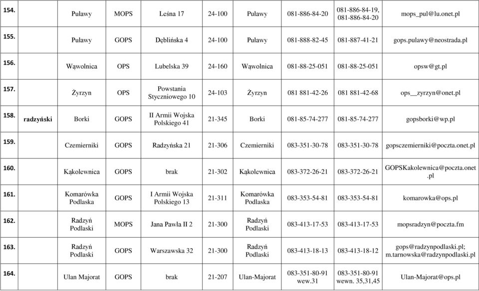 radzyński Borki G II Armii Wojska Polskiego 41 21-345 Borki 081-85-74-277 081-85-74-277 gopsborki@wp.pl 159.