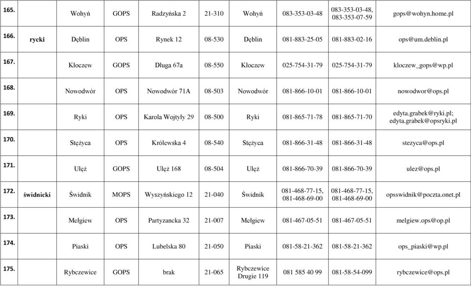 Ryki Karola Wojtyły 29 08-500 Ryki 081-865-71-78 081-865-71-70 edyta.grabek@ryki.pl; edyta.grabek@opsryki.pl 170. Stężyca Królewska 4 08-540 Stężyca 081-866-31-48 081-866-31-48 stezyca@ops.pl 171.