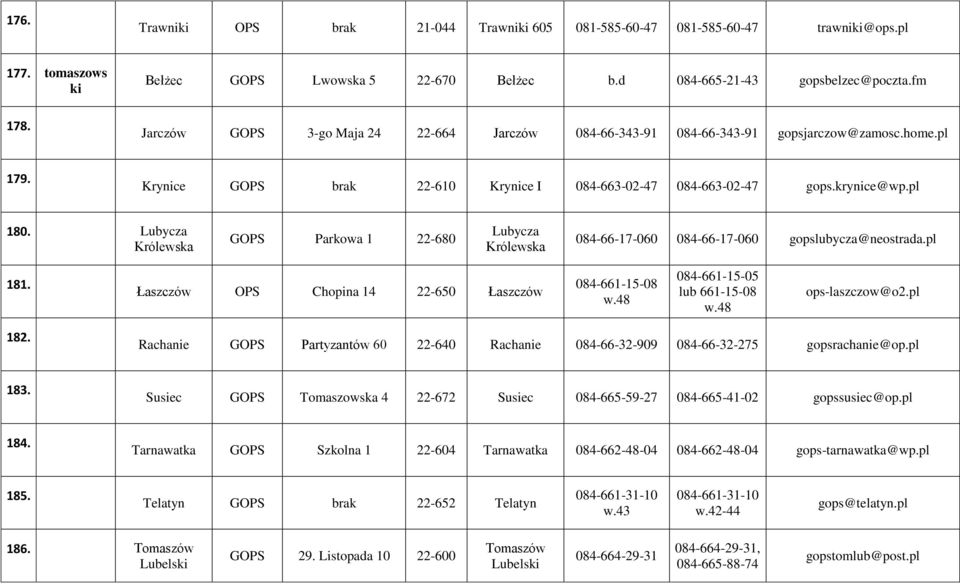 Lubycza Królewska G Parkowa 1 22-680 Lubycza Królewska 084-66-17-060 084-66-17-060 gopslubycza@neostrada.pl 181. Łaszczów Chopina 14 22-650 Łaszczów 084-661-15-08 w.48 084-661-15-05 lub 661-15-08 w.