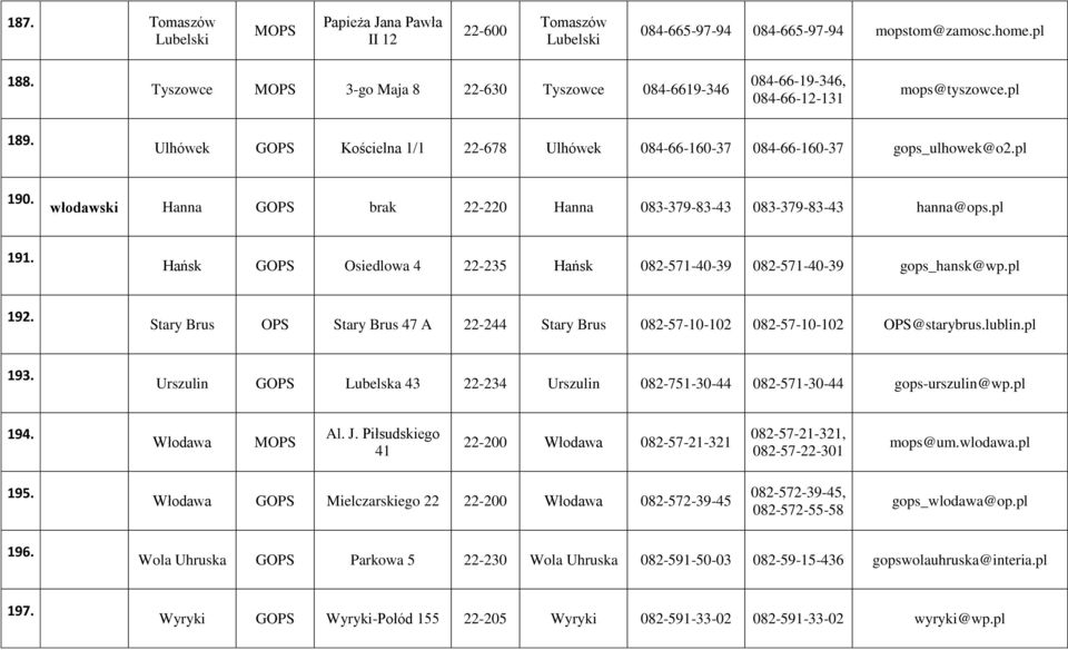 włodawski Hanna G brak 22-220 Hanna 083-379-83-43 083-379-83-43 hanna@ops.pl 191. Hańsk G Osiedlowa 4 22-235 Hańsk 082-571-40-39 082-571-40-39 gops_hansk@wp.pl 192.