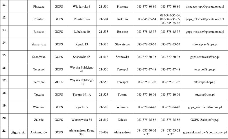 Rossosz G Lubelska 10 21-533 Rossosz 083-378-45-57 083-378-45-57 gops_rossosz@poczta.onet.pl 14. Sławatycze G Rynek 13 21-515 Sławatycze 083-378-33-63 083-378-33-63 slawatycze@ops.pl 15.