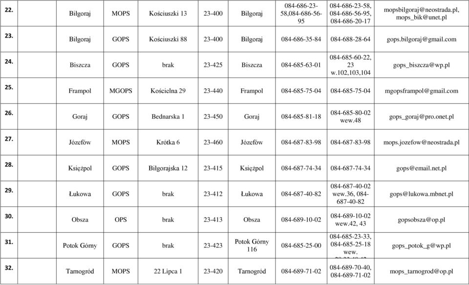 Frampol MG Kościelna 29 23-440 Frampol 084-685-75-04 084-685-75-04 mgopsframpol@gmail.com 26. Goraj G Bednarska 1 23-450 Goraj 084-685-81-18 084-685-80-02 wew.48 gops_goraj@pro.onet.pl 27.