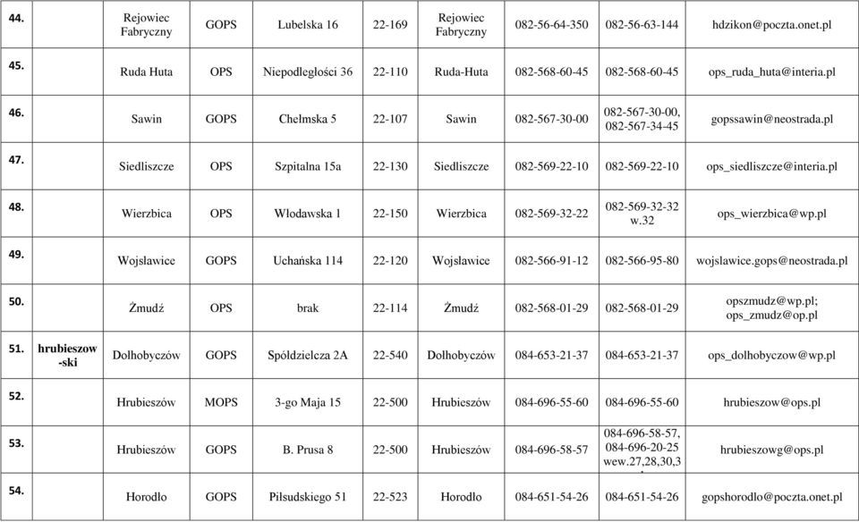 pl 47. Siedliszcze Szpitalna 15a 22-130 Siedliszcze 082-569-22-10 082-569-22-10 ops_siedliszcze@interia.pl 48. Wierzbica Włodawska 1 22-150 Wierzbica 082-569-32-22 082-569-32-32 w.32 ops_wierzbica@wp.