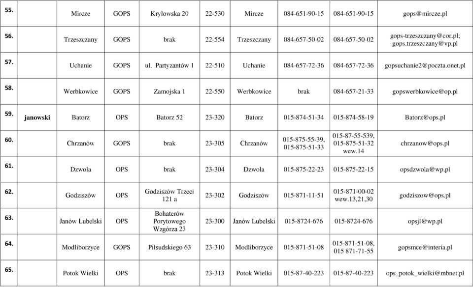 janowski Batorz Batorz 52 23-320 Batorz 015-874-51-34 015-874-58-19 Batorz@ops.pl 60. Chrzanów G brak 23-305 Chrzanów 015-875-55-39, 015-875-51-33 015-87-55-539, 015-875-51-32 wew.14 chrzanow@ops.