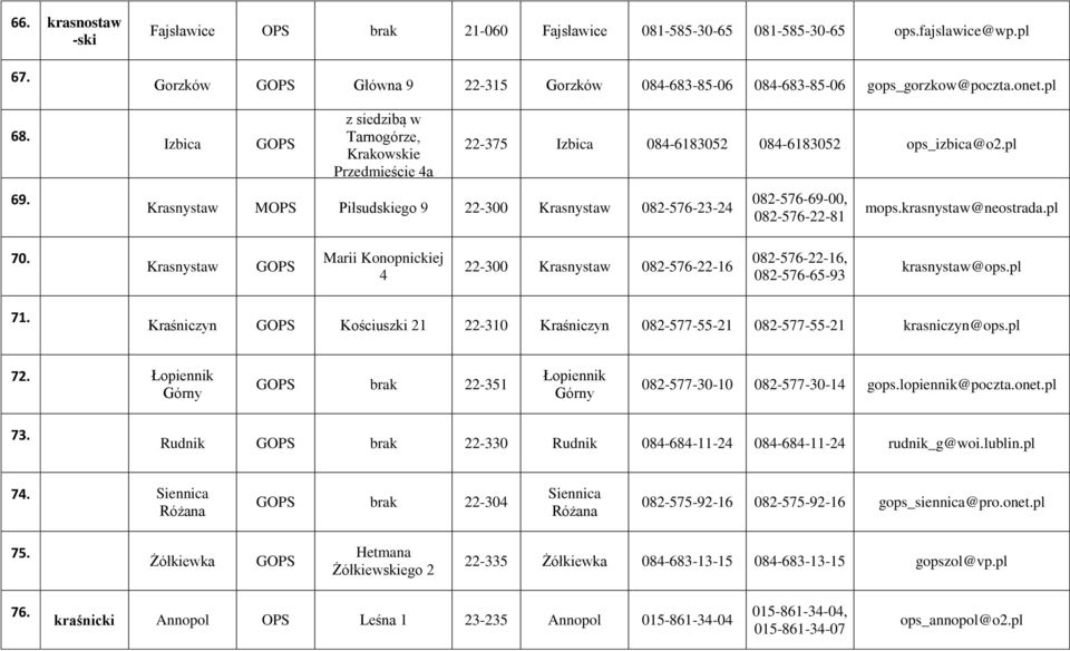 pl 082-576-69-00, 082-576-22-81 mops.krasnystaw@neostrada.pl 70. Krasnystaw G Marii Konopnickiej 4 22-300 Krasnystaw 082-576-22-16 082-576-22-16, 082-576-65-93 krasnystaw@ops.pl 71.