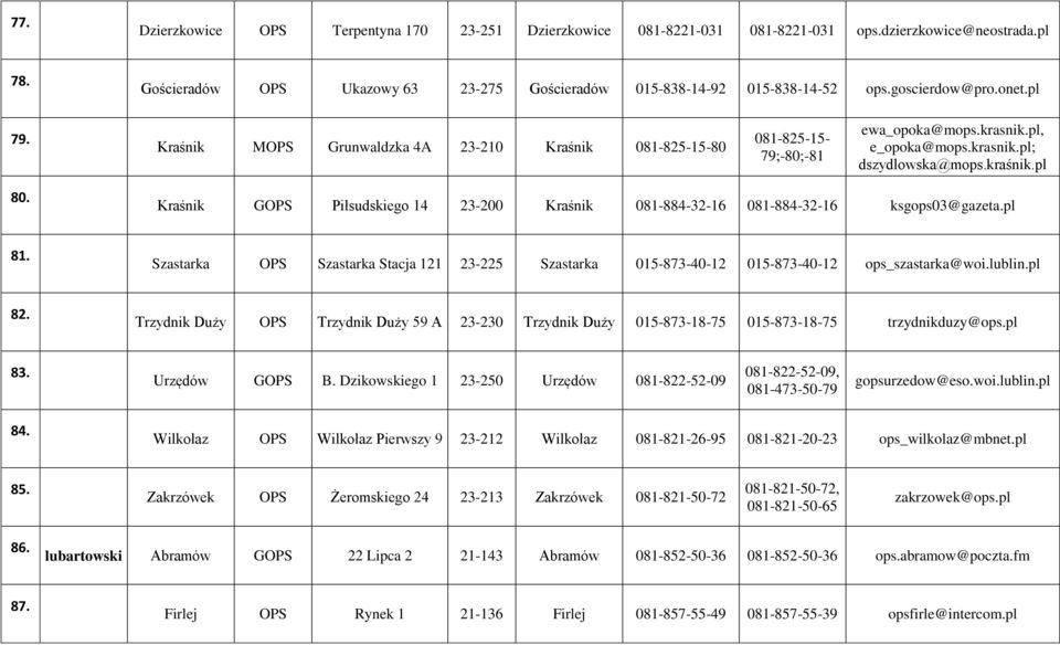 Kraśnik G Piłsudskiego 14 23-200 Kraśnik 081-884-32-16 081-884-32-16 ksgops03@gazeta.pl 81. Szastarka Szastarka Stacja 121 23-225 Szastarka 015-873-40-12 015-873-40-12 ops_szastarka@woi.lublin.pl 82.