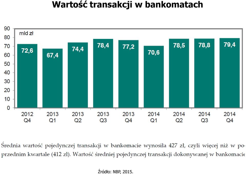 bankomatach
