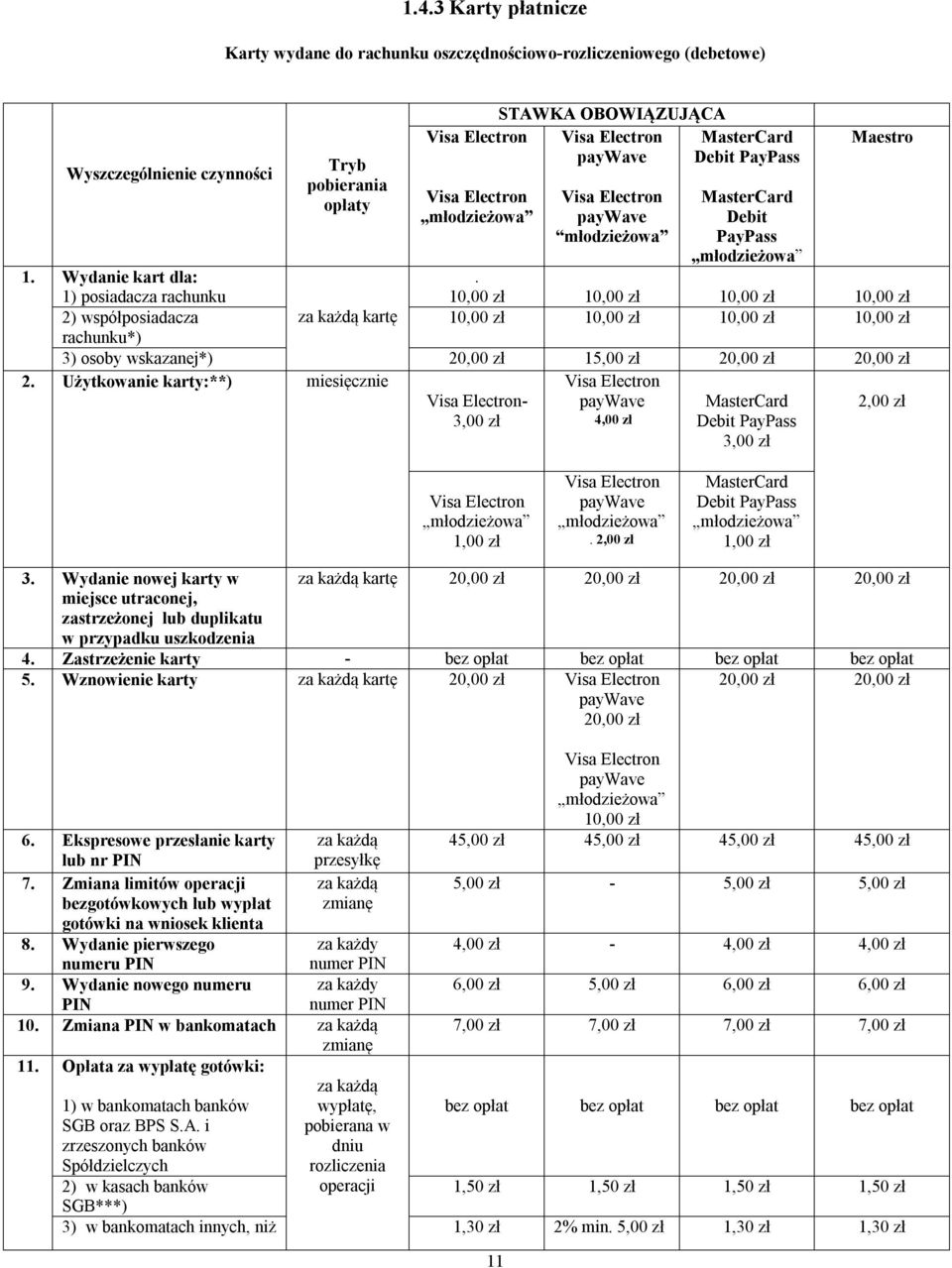 1) posiadacza rachunku 2) współposiadacza za każdą kartę rachunku*) 3) osoby wskazanej*) 20,00 zł 1 20,00 zł 20,00 zł 2.