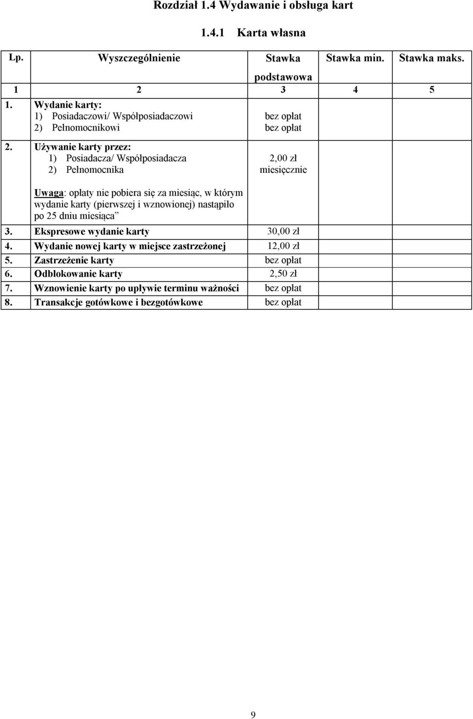 Używanie karty przez: 1) Posiadacza/ Współposiadacza 2) Pełnomocnika Uwaga: opłaty nie pobiera się za miesiąc, w którym wydanie karty (pierwszej i