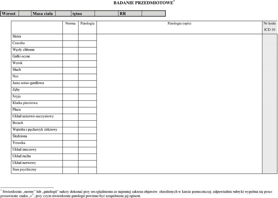 psychiczny Norma Patologia Patologia (opis) Nr kodu ICD 10 * Stwierdzenie normy lub patologii należy dokonać przy uwzględnieniu co najmniej zakresu