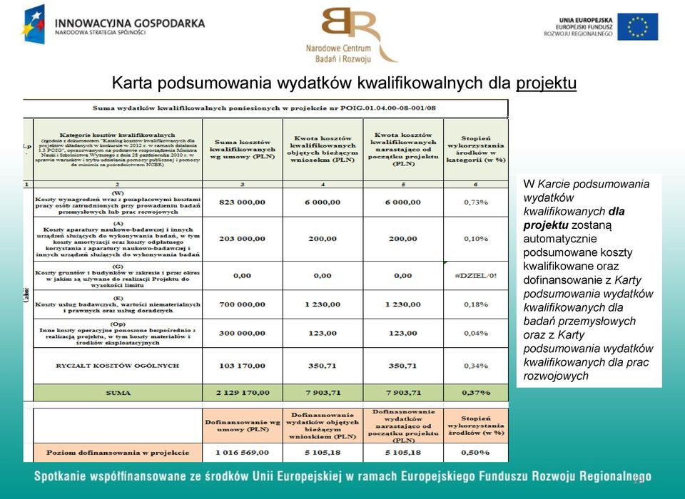 kwalifikowane oraz dofinansowanie z Karty podsumowania wydatków kwalifikowanych dla