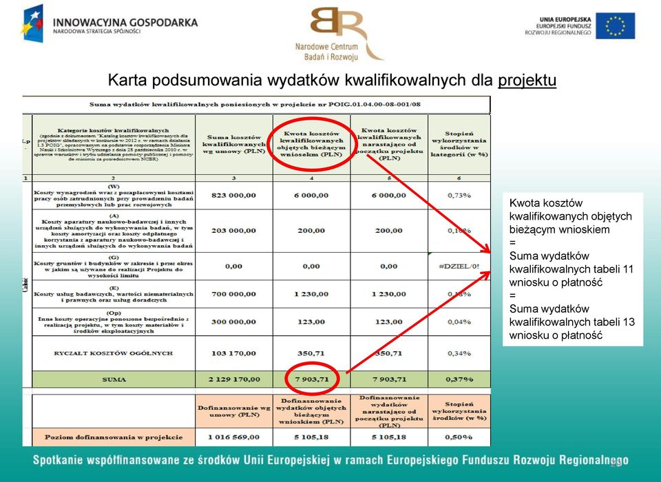 Suma wydatków kwalifikowalnych tabeli 11 wniosku o płatność