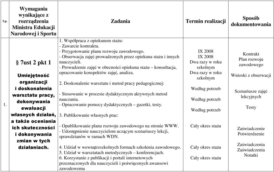 skuteczności i dokonywania zmian w tych działaniach. Zadania 1. Współpraca z opiekunem staŝu: - Zawarcie kontraktu. - Przygotowanie planu rozwoju zawodowego.