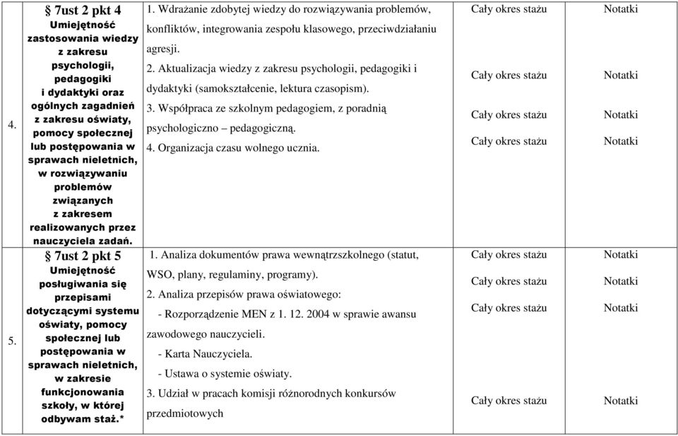 7ust 2 pkt 5 posługiwania się przepisami dotyczącymi systemu oświaty, pomocy społecznej lub postępowania w sprawach nieletnich, w zakresie funkcjonowania szkoły, w której odbywam staŝ.* 1.