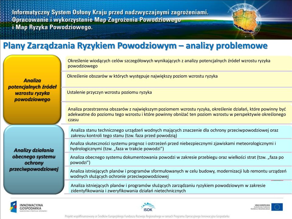 określenie działań, które powinny być adekwatne do poziomu tego wzrostu i które powinny obniżać ten poziom wzrostu w perspektywie określonego czasu Analizy działania obecnego systemu ochrony