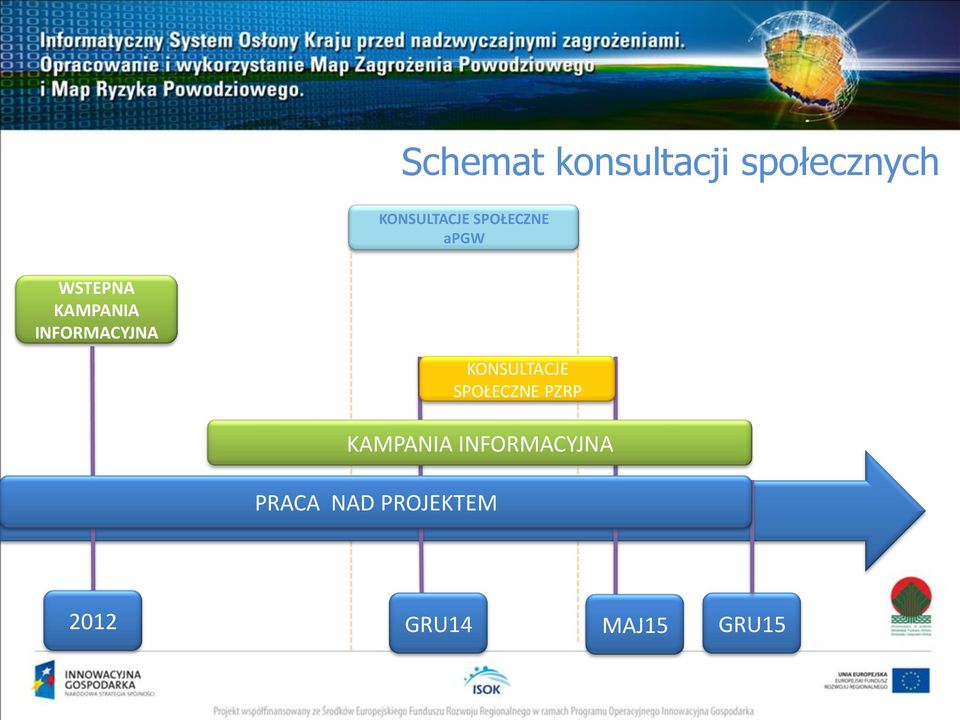 KONSULTACJE SPOŁECZNE PZRP KAMPANIA