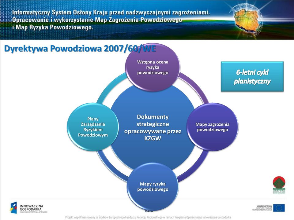 Powodziowym Dokumenty strategiczne