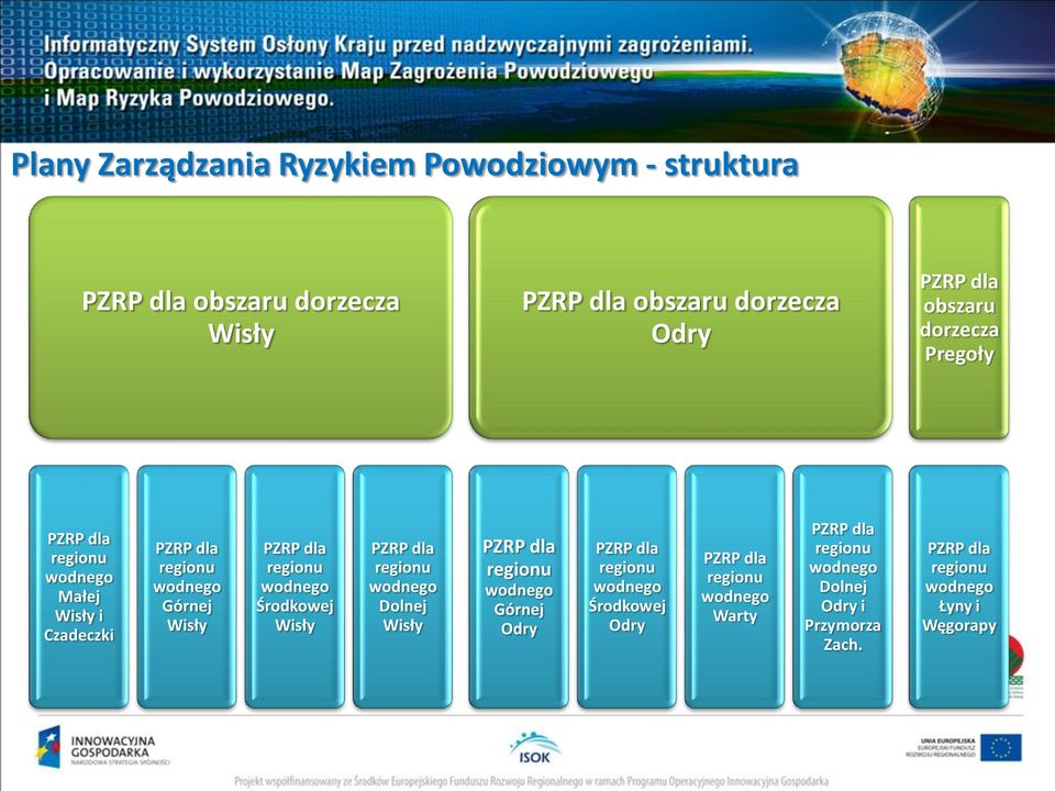 Małej Wisły i Czadeczki Górnej Wisły Środkowej Wisły Dolnej Wisły