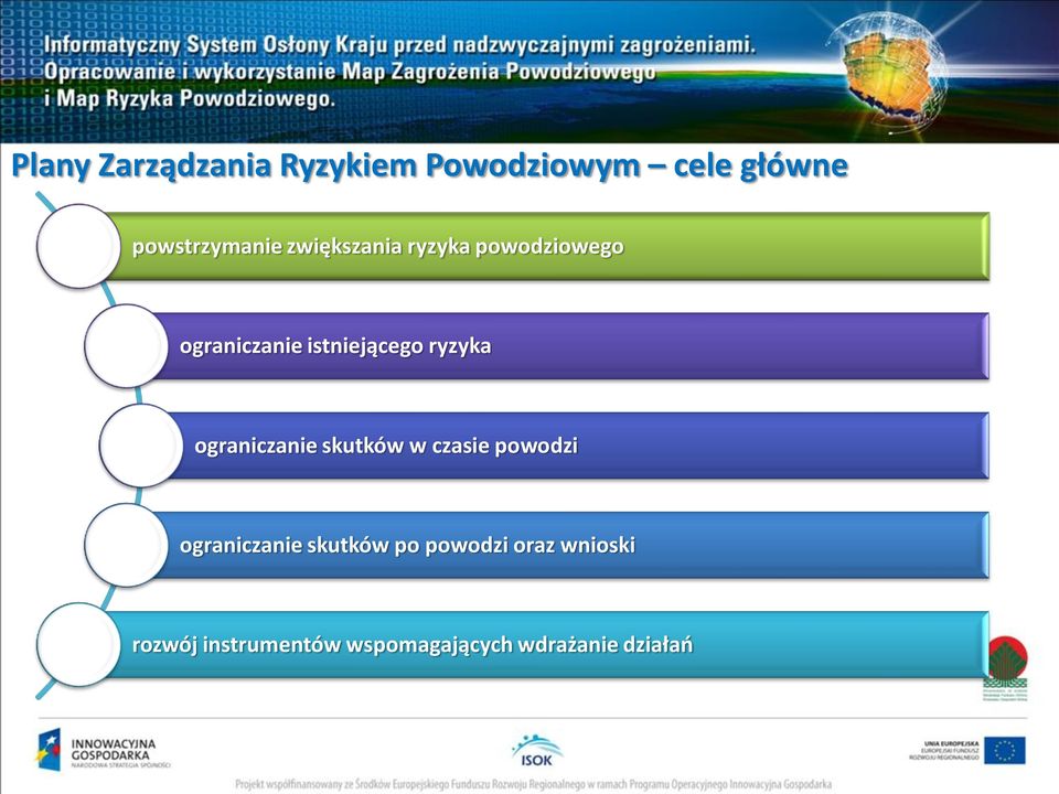 ryzyka ograniczanie skutków w czasie powodzi ograniczanie