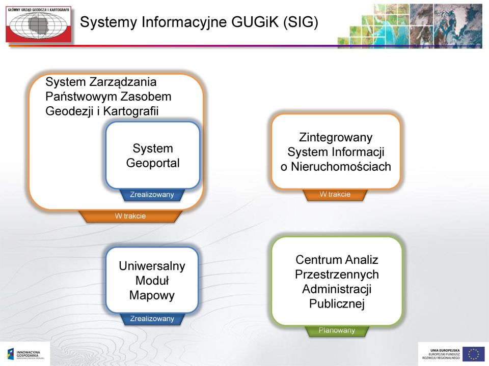 Nieruchomościach Zrealizowany W trakcie W trakcie Uniwersalny Moduł