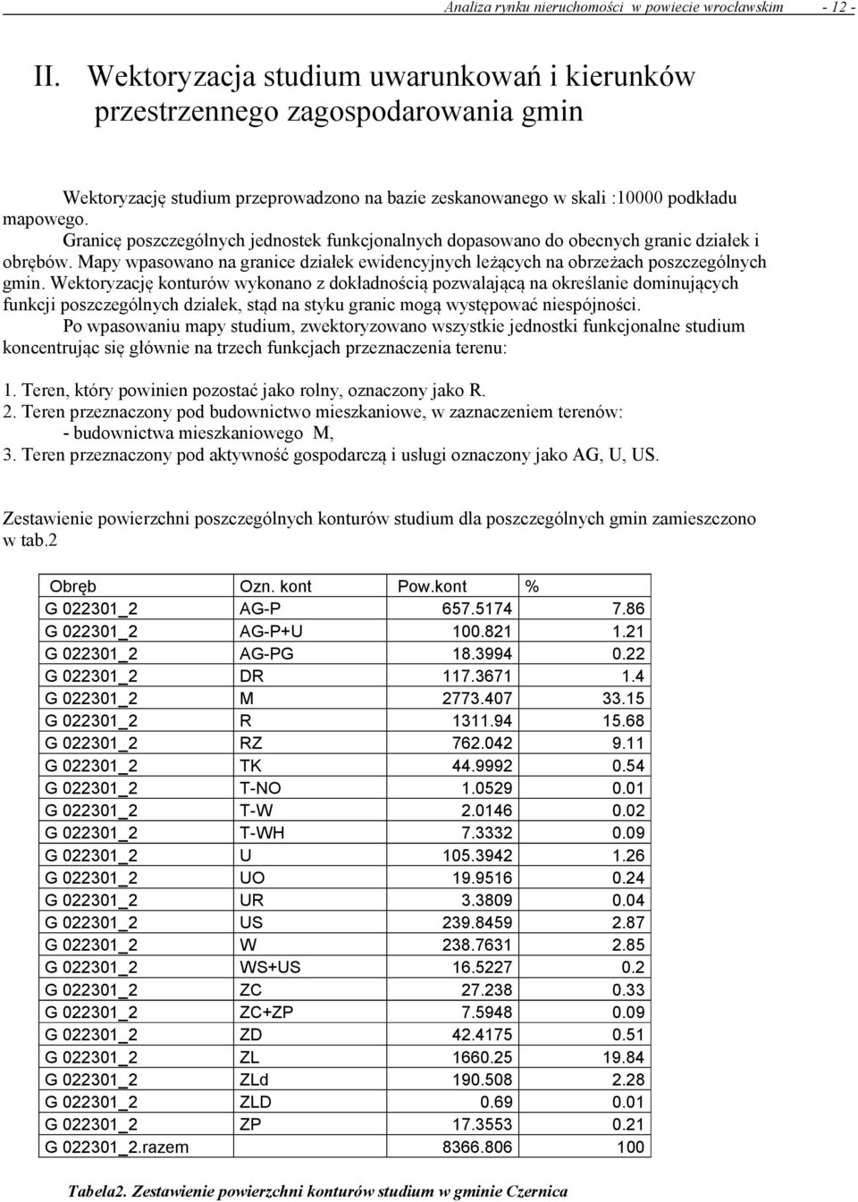 Wektoryzację konturów wykonano z dokładnością pozwalającą na określanie dominujących funkcji poszczególnych działek, stąd na styku granic mogą występować niespójności.