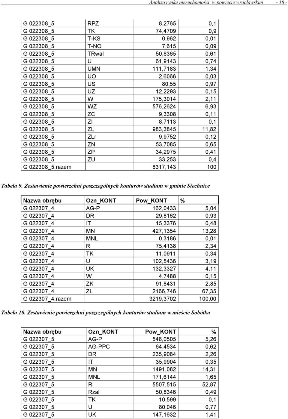 33,253 8317,143,1,9,1,9,61,74 1,34,3,97,15 2,11 6,93,11,1 11,82,12,65,41,4 1 Tabela 9.