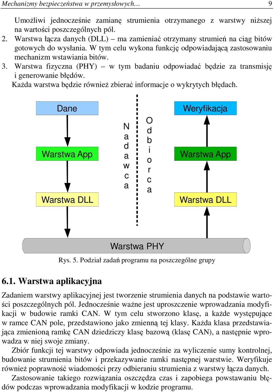 Warstwa fizyczna (PHY) w tym badaniu odpowiadać będzie za transmisję i generowanie błędów. Każda warstwa będzie również zbierać informacje o wykrytych błędach.