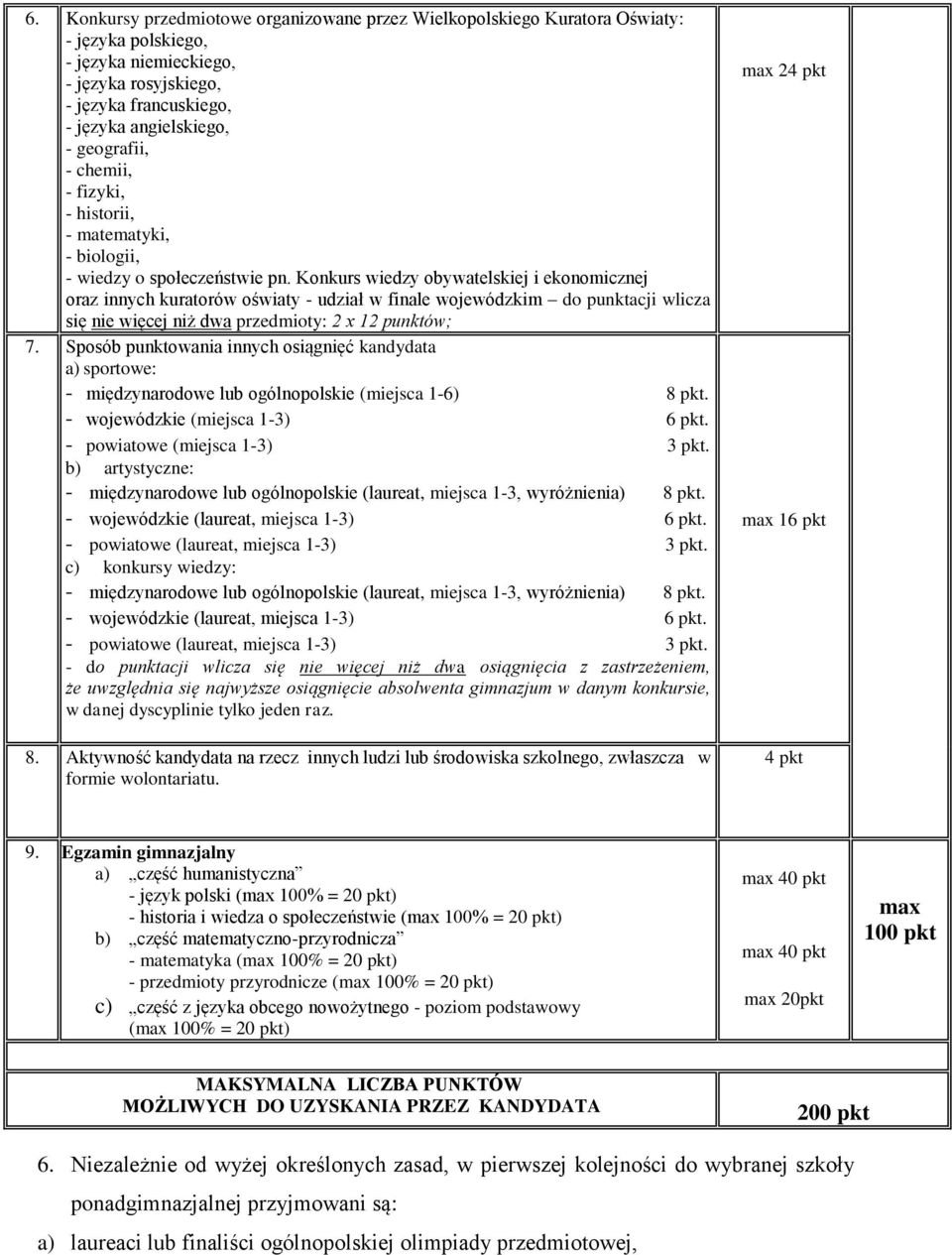 Konkurs wiedzy obywatelskiej i ekonomicznej oraz innych kuratorów oświaty - udział w finale wojewódzkim do punktacji wlicza się nie więcej niż dwa przedmioty: 2 x 12 punktów; 7.