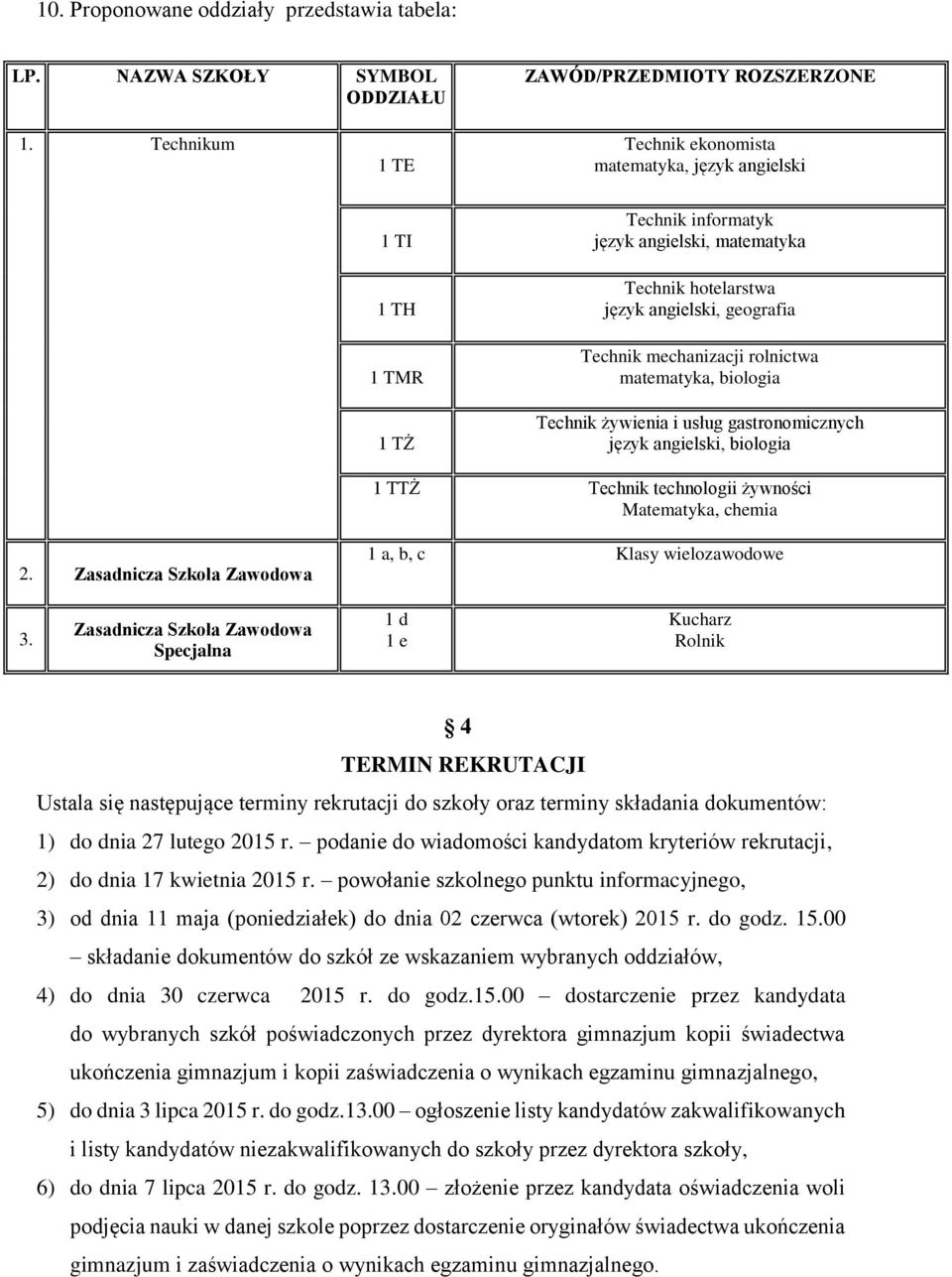 rolnictwa matematyka, biologia Technik żywienia i usług gastronomicznych język angielski, biologia 1 TTŻ Technik technologii żywności Matematyka, chemia 2.