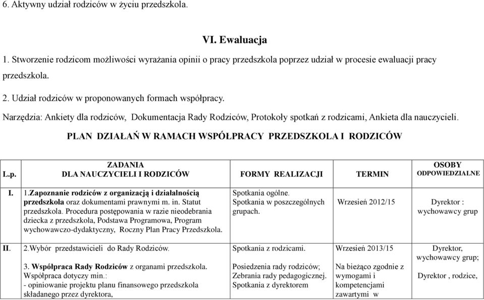 PLAN DZIAŁAŃ W RAMACH WSPÓŁPRACY PRZEDSZKOLA I RODZICÓW L.p. ZADANIA DLA NAUCZYCIELI I RODZICÓW FORMY REALIZACJI TERMIN OSOBY ODPOWIEDZIALNE I. 1.