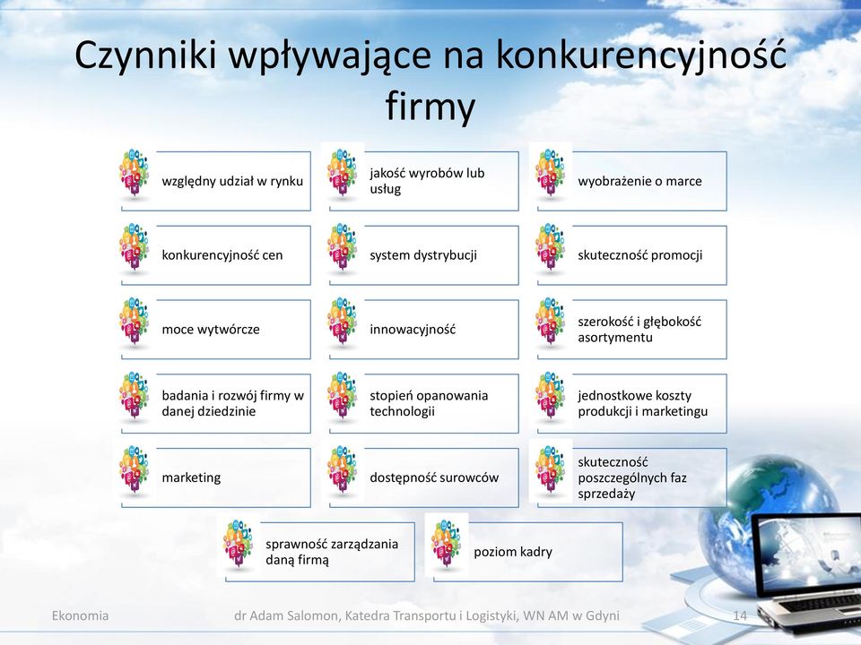 dziedzinie stopień opanowania technologii jednostkowe koszty produkcji i marketingu marketing dostępność surowców skuteczność