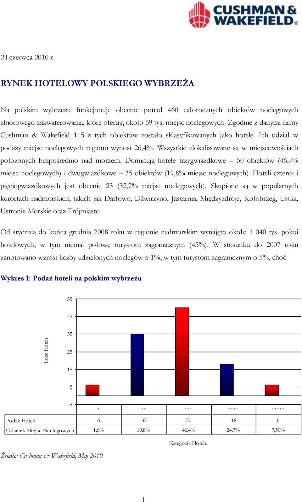 Wszystkie zlokalizowane są w miejscowościach położonych bezpośrednio nad morzem.