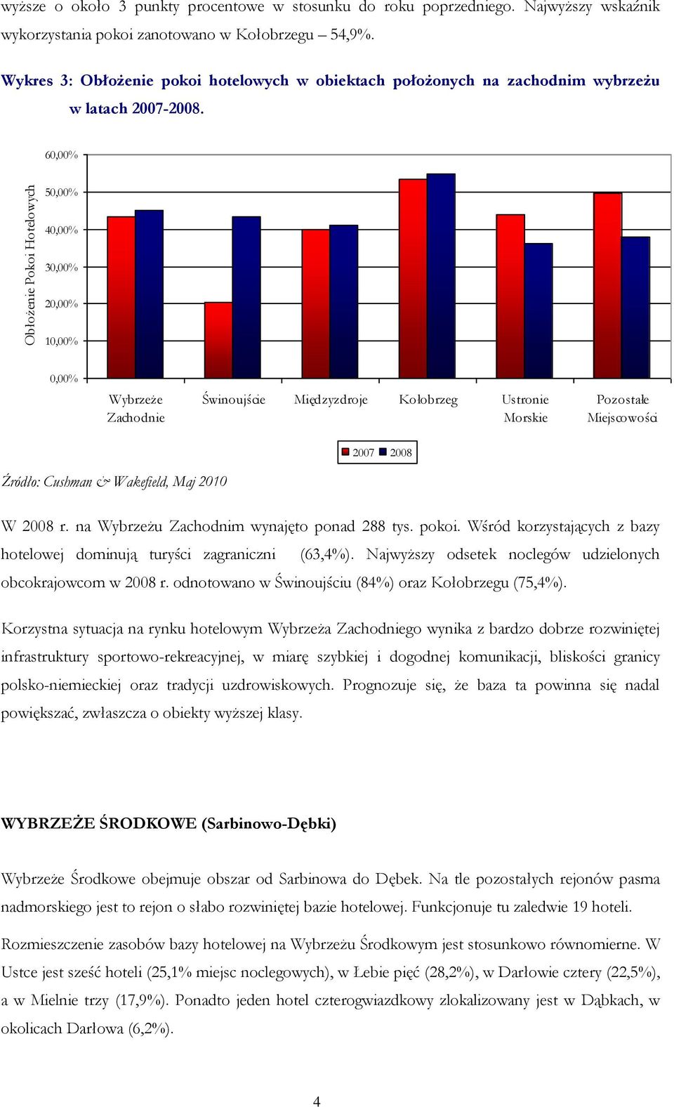 6 Wybrzeże Zachodnie Świnoujście Międzyzdroje Kołobrzeg Ustronie Morskie Pozostałe Miejscowości 007 008 W 008 r. na Wybrzeżu Zachodnim wynajęto ponad 88 tys. pokoi.