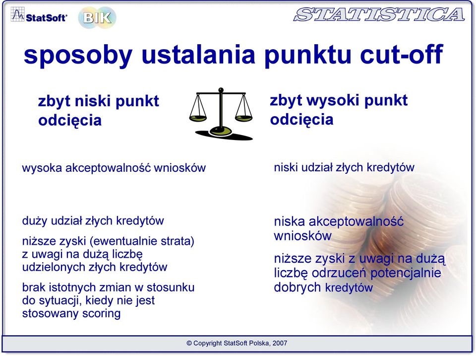 dużą liczbę udzielonych złych kredytów brak istotnych zmian w stosunku do sytuacji, kiedy nie jest stosowany