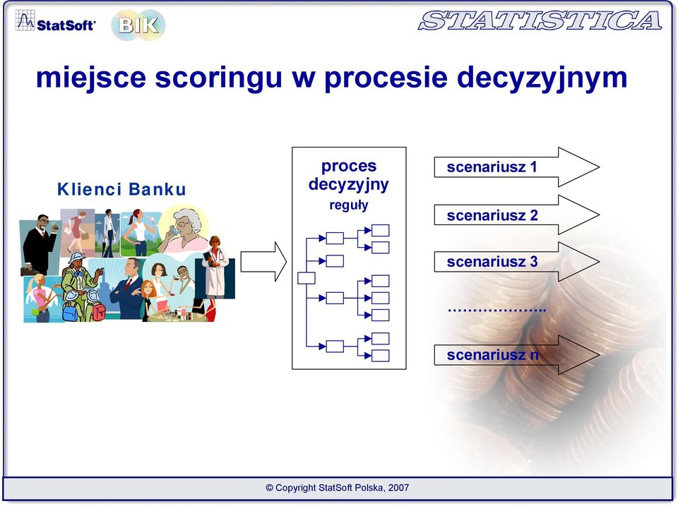 decyzyjny reguły scenariusz 1