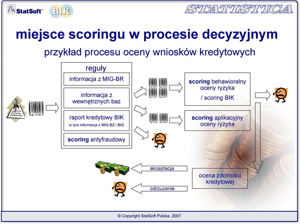 informacja z MIG-BZ i BIG scoring behawioralny oceny ryzyka / scoring BIK scoring