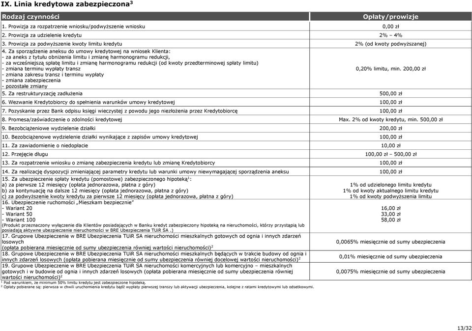 kwoty przedterminowej spłaty limitu) - zmiana terminu wypłaty transz - zmiana zakresu transz i terminu wypłaty - zmiana zabezpieczenia - pozostałe zmiany 0,0% limitu, min. 0 5.