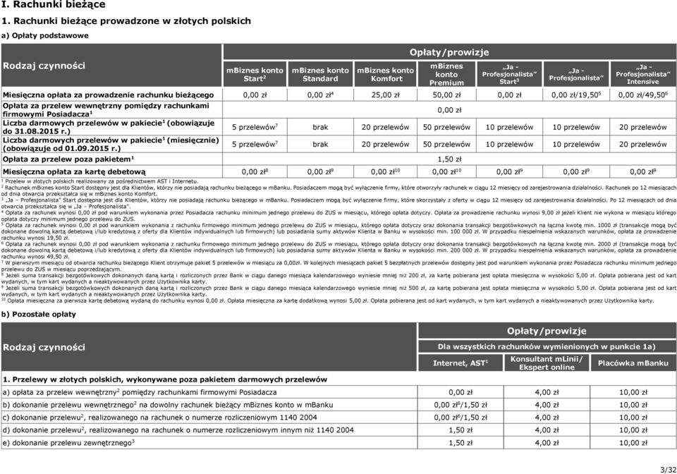 Profesjonalista Ja - Profesjonalista Intensive Miesięczna opłata za prowadzenie rachunku bieżącego 5,00 zł 5 /9,50 5 /9,50 6 Opłata za przelew wewnętrzny pomiędzy rachunkami firmowymi Posiadacza