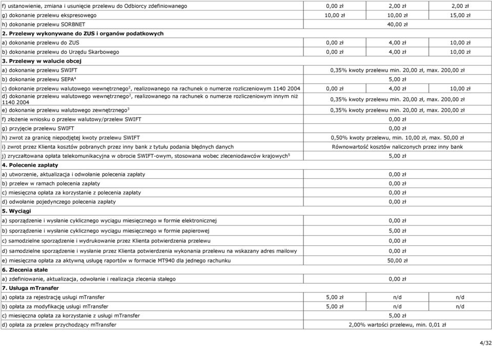 Przelewy w walucie obcej a) dokonanie przelewu SWIFT 0,5% kwoty przelewu min., max.