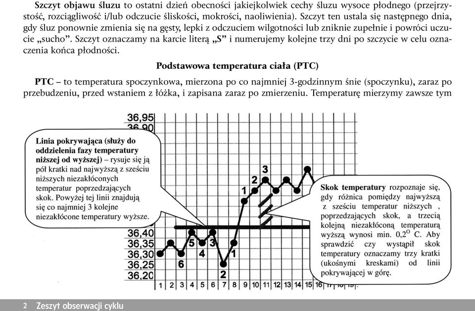 Szczyt oznaczamy na karcie literą S i numerujemy kolejne trzy dni po szczycie w celu oznaczenia końca płodności.