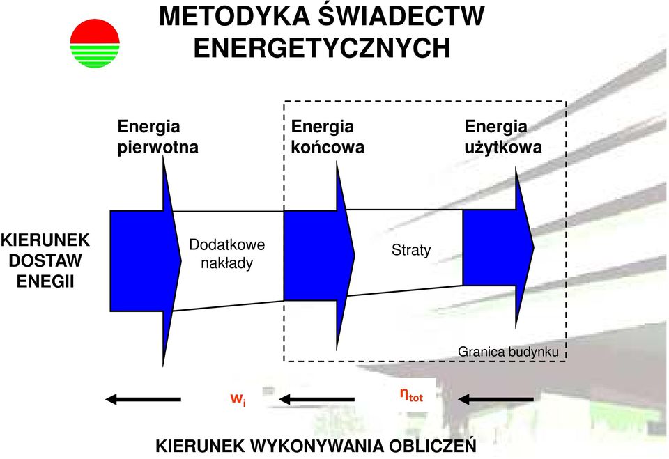 KIERUNEK DOSTAW ENEGII Dodatkowe nakłady