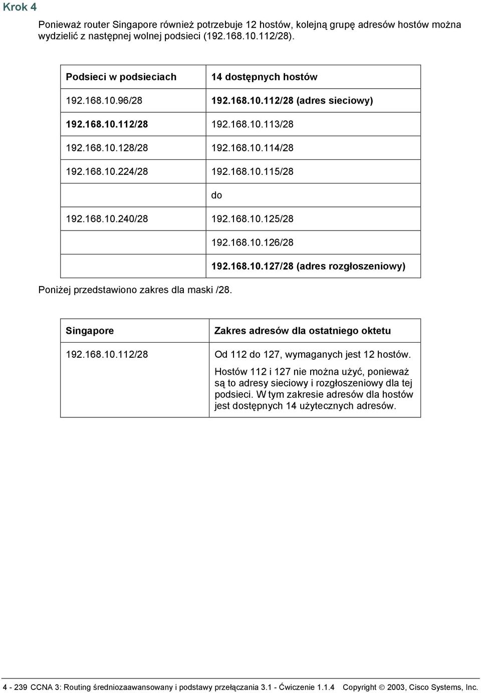 168.10.240/28 192.168.10.125/28 192.168.10.126/28 192.168.10.127/28 (adres rozgłoszeniowy) Poniżej przedstawiono zakres dla maski /28. Singapore Zakres adresów dla ostatniego oktetu 192.168.10.112/28 Od 112 do 127, wymaganych jest 12 hostów.